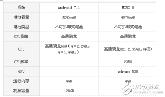 vivoX20和小米Note2哪個(gè)值得買？區(qū)別評測對比分析