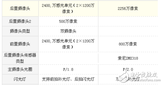 vivoX20和小米Note2哪個(gè)值得買？區(qū)別評測對比分析