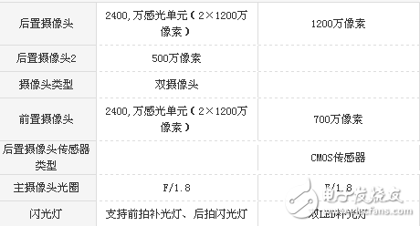 vivo X20和iPhone 8拍照功能哪個(gè)好？實(shí)拍樣張對(duì)比分析 