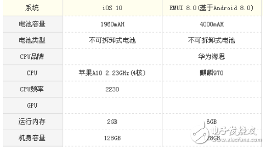 華為Mate10和iPhone7哪個(gè)好?對(duì)比區(qū)別評(píng)測(cè)分析