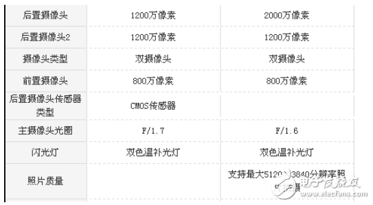 華為Mate10和三星note8哪個(gè)值得買(mǎi)？安卓機(jī)皇之爭(zhēng)只拿實(shí)力說(shuō)話(huà)