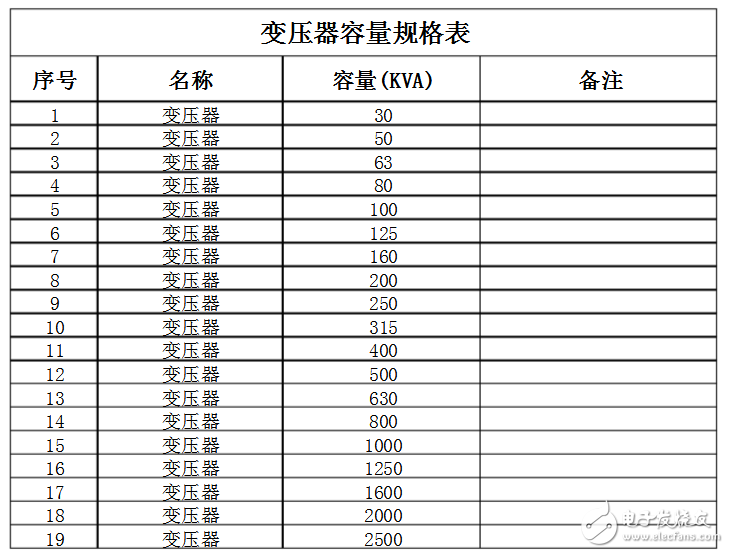 變壓器容量規(guī)格尺寸有哪些