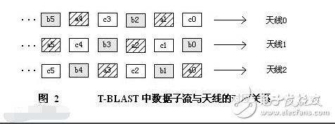 mimo技術(shù)有什么用_mino技術(shù)原理解析