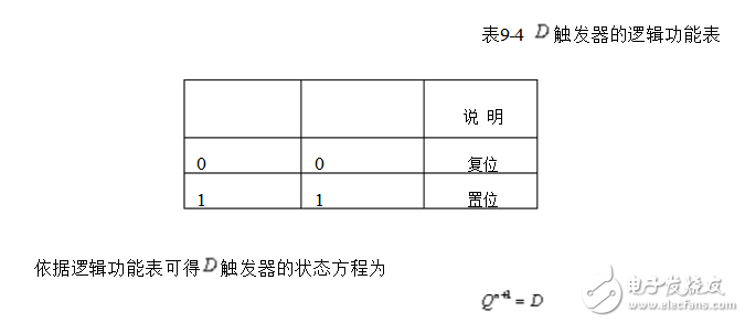 d觸發(fā)器是干什么的_d觸發(fā)器有什么用