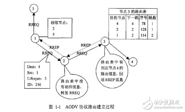 淺談ad hoc的應(yīng)用