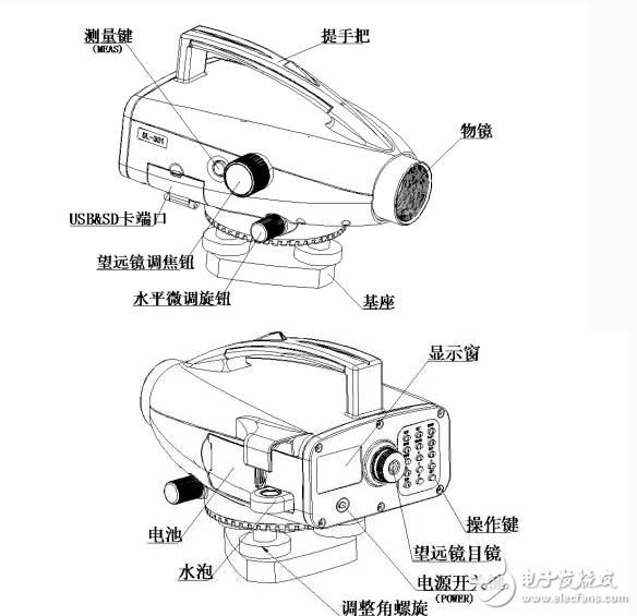 電子水準(zhǔn)儀使用方法及步驟