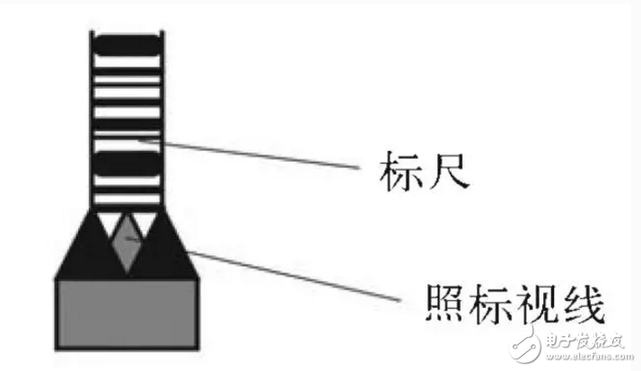 電子水準(zhǔn)儀使用方法及步驟