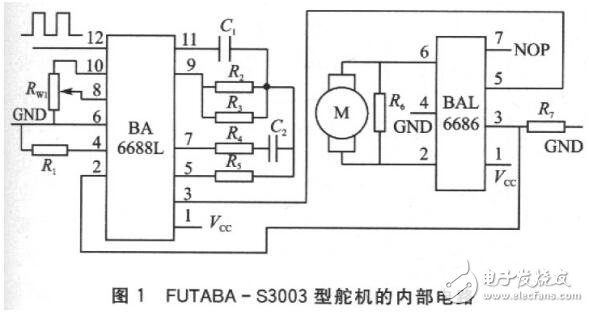 舵機(jī)簡介及應(yīng)用與源碼