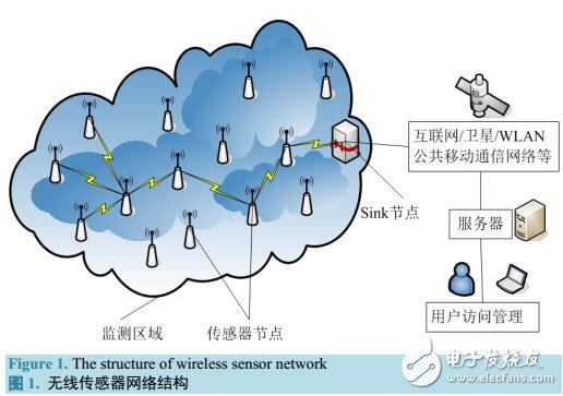 無(wú)線傳感器網(wǎng)絡(luò)數(shù)據(jù)收集及網(wǎng)絡(luò)生命期優(yōu)化