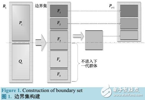 基于等角緊框架的稀疏信號(hào)重構(gòu)算法