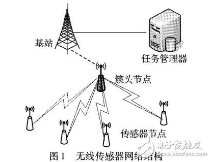 可及時(shí)確定受攻擊節(jié)點(diǎn)的無線傳感器網(wǎng)絡(luò)數(shù)據(jù)聚合方案