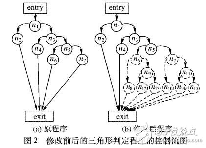 基于自適應粒子群算法的測試數(shù)據(jù)擴增方法