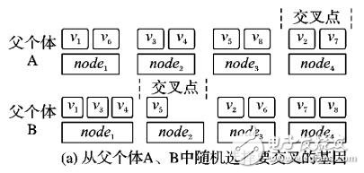 基于多目標(biāo)優(yōu)化的動(dòng)態(tài)資源配置方法