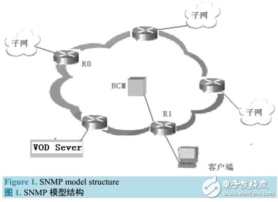 基于IntServRSVP+SNMP實(shí)現(xiàn)端到端的IPv6QoS研究