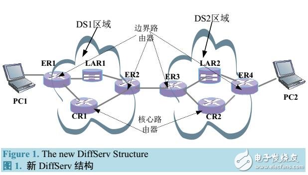 基于IPv6的DiffServ流標(biāo)簽分配機(jī)制