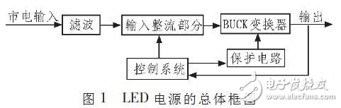 無電解電容LED驅(qū)動電路的設(shè)計(jì)解析