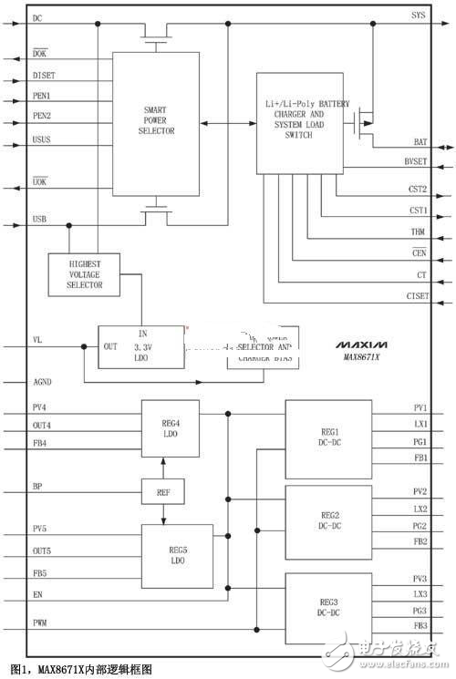 集成調整器和電源開關的雙輸入充電器簡化系統(tǒng)設計解析