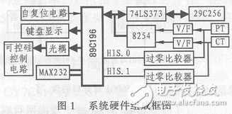 電網(wǎng)無(wú)功功率補(bǔ)償控制系統(tǒng)的設(shè)計(jì)方案解析