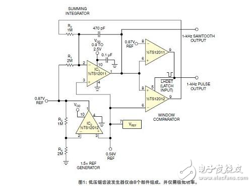 低電壓工作的極微功耗鋸齒波振蕩器