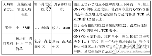 無功補(bǔ)償SVG、SVC、MCR、TCR、TSC區(qū)別