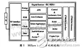  無線射頻識別(RFID)芯片技術(shù)