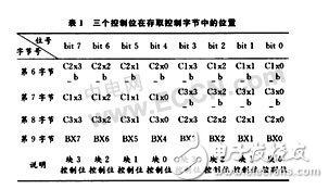  無線射頻識別(RFID)芯片技術(shù)