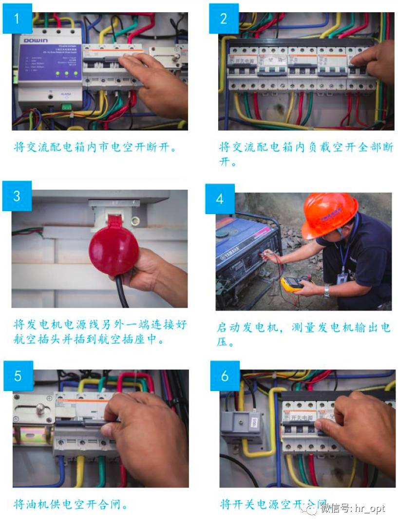 通信維護(hù)18大經(jīng)典圖文流程