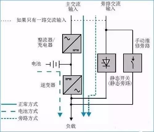 能把UPS介紹得這么全面，也是沒shei了！