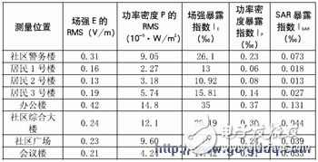 最大峰值相對限值千分比