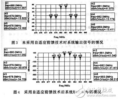  自適應(yīng)射頻前饋放大器的設(shè)計(jì)