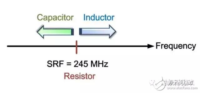  射頻電容電感值為何是pF和nH級的？