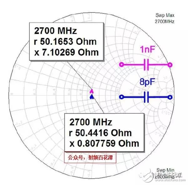  射頻電容電感值為何是pF和nH級的？