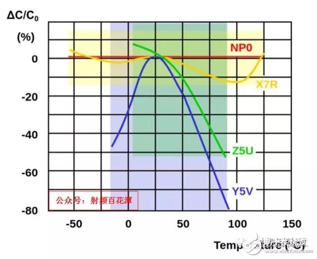  射頻電容電感值為何是pF和nH級的？