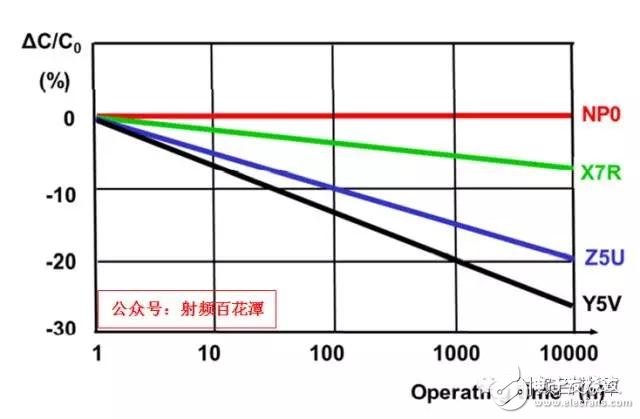  射頻電容電感值為何是pF和nH級的？