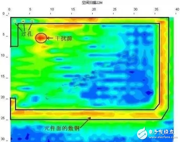  從天線角度看PCB覆銅的優(yōu)勢(shì)