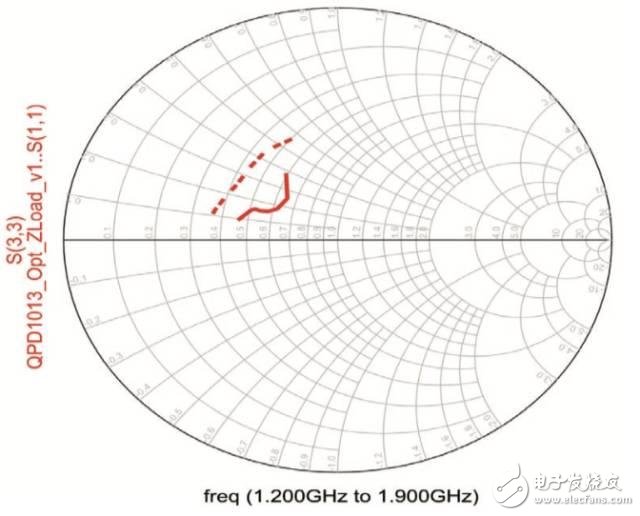 圖4 目標(biāo)（虛線）到模擬（實(shí)線）負(fù)載阻抗， 10 Ω圖