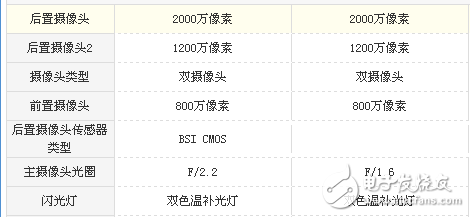 華為Mate10和P10哪個(gè)值得買?對(duì)比評(píng)測(cè)教你怎么樣選購華為機(jī)型