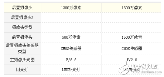 紅米5A和紅米Note5A哪個值得買?對比評測購機(jī)更理性