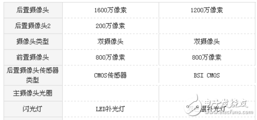 榮耀暢玩7X和榮耀v8哪個值得買？作為一名花粉必須要了解的參數(shù)