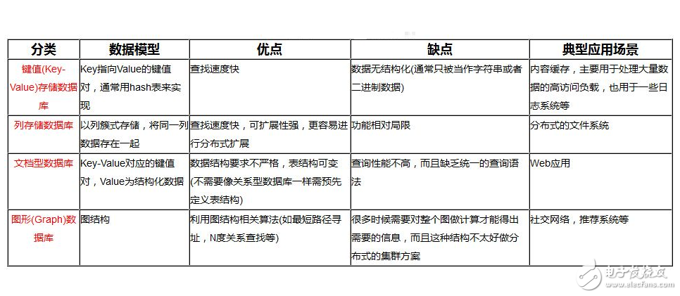 sql觸發(fā)器的使用及語法介紹