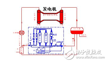 發(fā)電機(jī)進(jìn)相運(yùn)行的危害