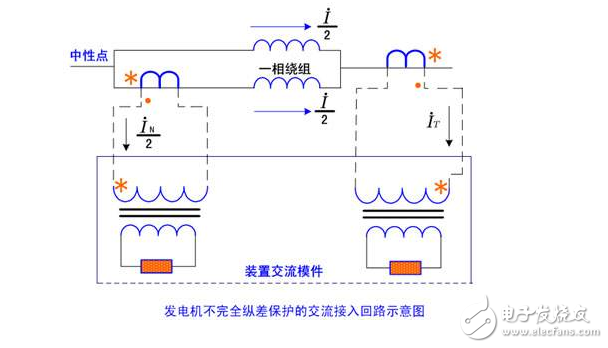 發(fā)電機(jī)進(jìn)相運(yùn)行的危害