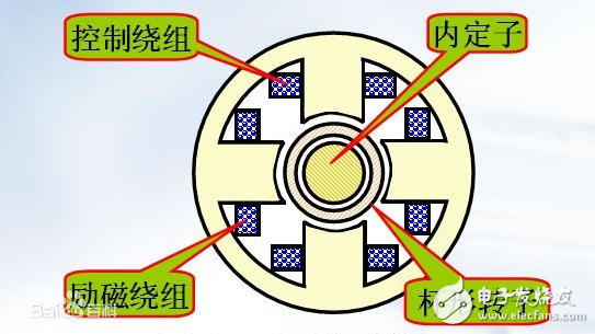 電樞繞組和勵(lì)磁繞組詳細(xì)介紹與區(qū)別