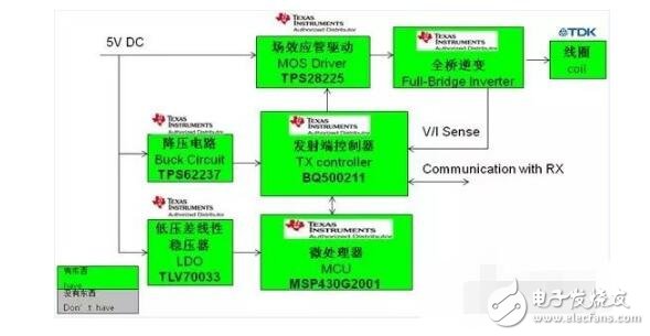 淺談凌陽無線充電芯片GPM8F3132A及方案,無線充電解決方案特點及原理圖