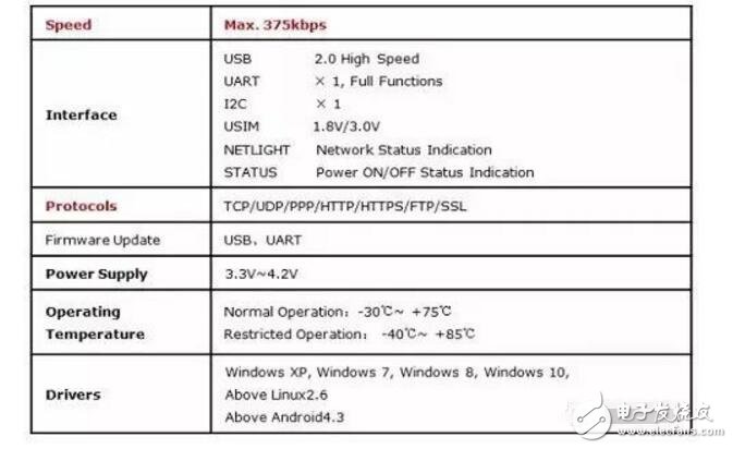 nb iot芯片介紹,nb iot芯片模組廠商詳情,nbiot應(yīng)用場景