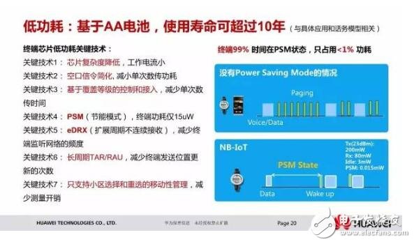 淺談華為nb iot芯片及解決方案