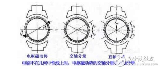 電樞反應(yīng)的作用及性質(zhì)是什么?電樞反應(yīng)對電機(jī)的影響