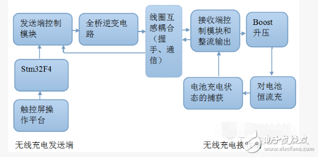 蘋果無線充電接收電路方案