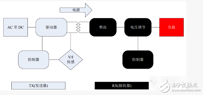 蘋果無線充電接收電路方案