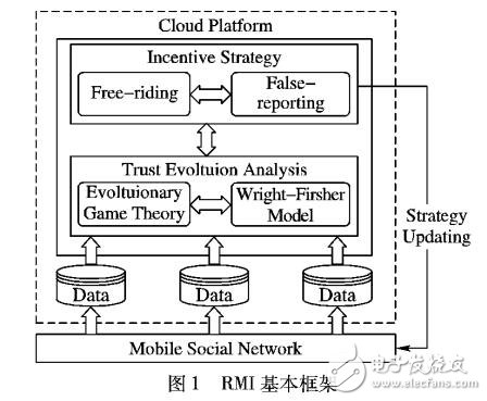 基于聲譽(yù)的移動(dòng)眾包系統(tǒng)的激勵(lì)機(jī)制RMI